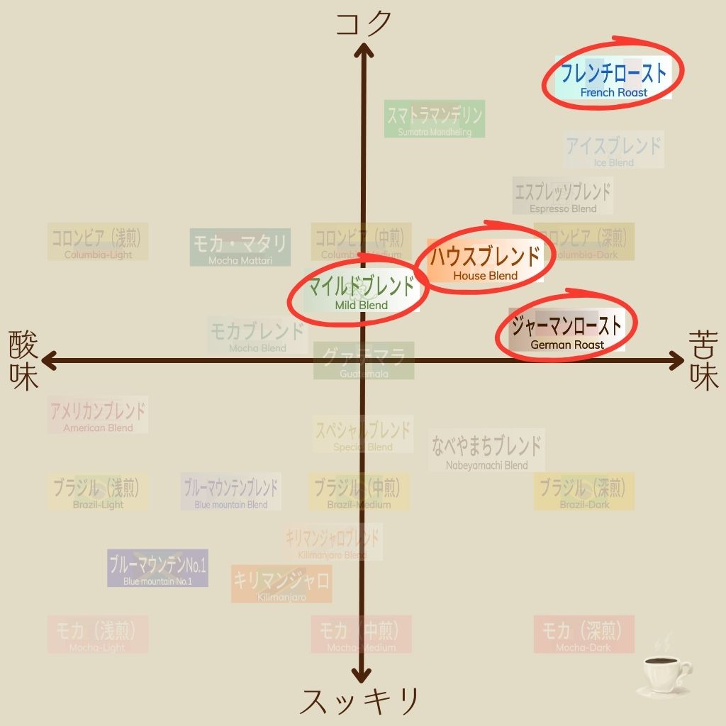 コーヒーメーカーセット|珈琲豆なし