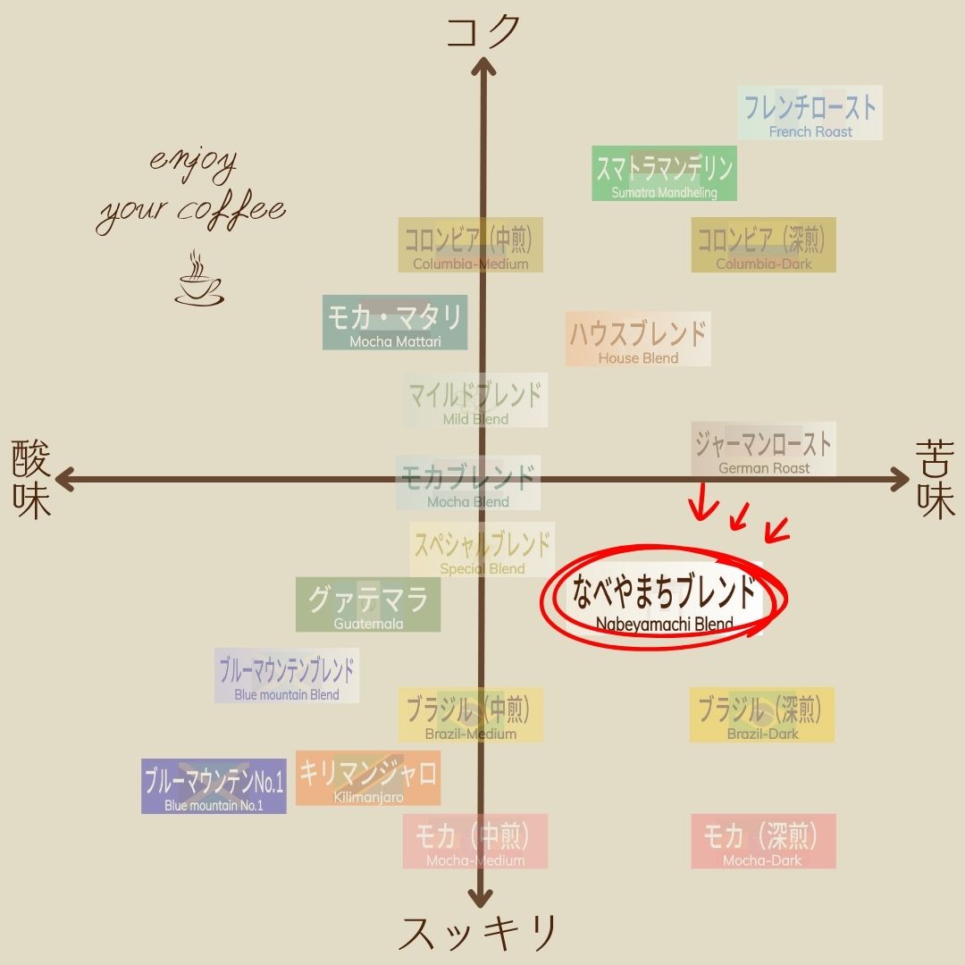 なべやまちブレンド