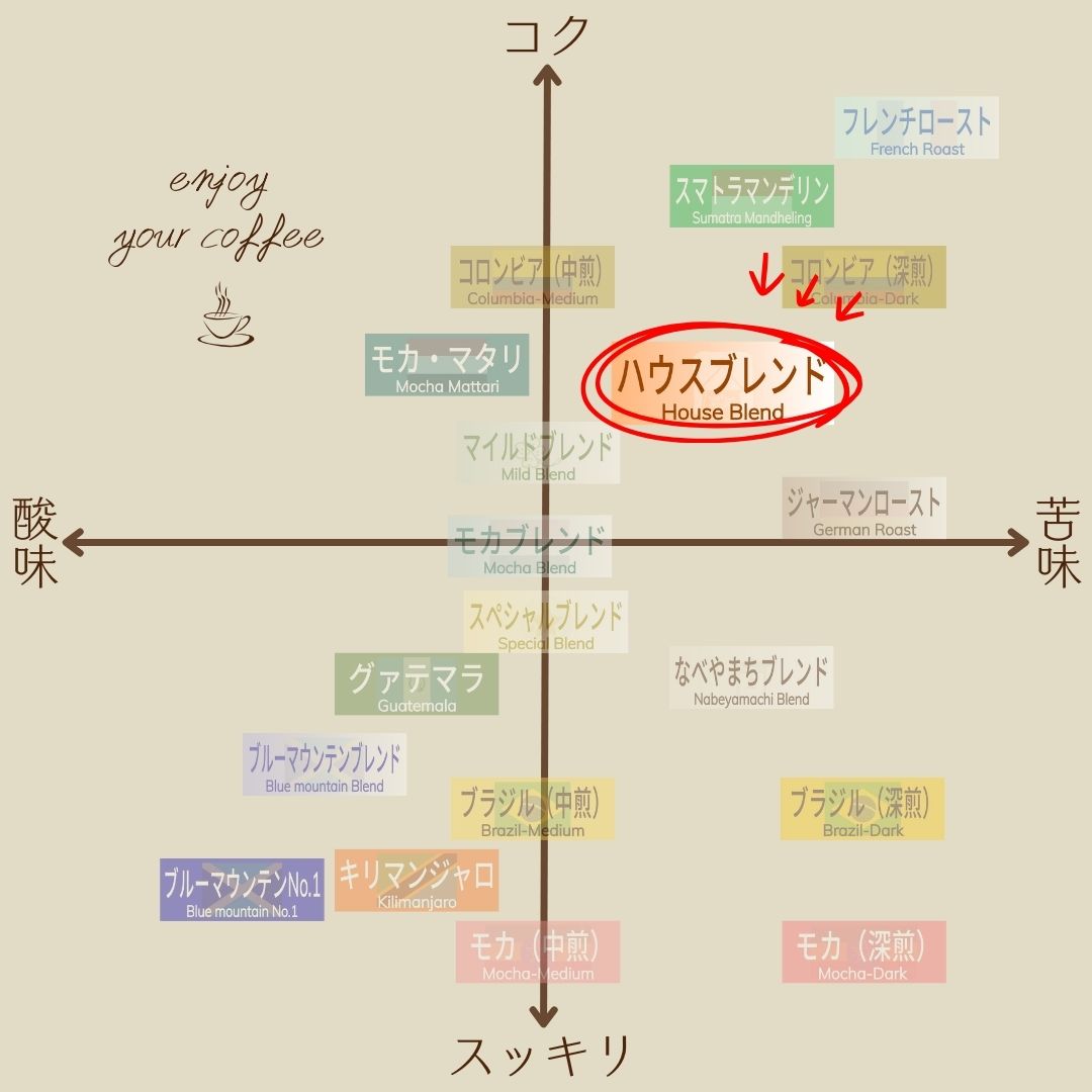 ハウスブレンド