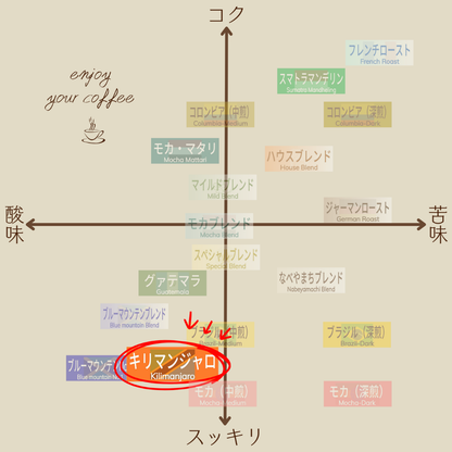 キリマンジャロ