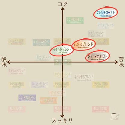 ≪送料無料≫最新の人気ランキング上位4種｜飲み比べセット