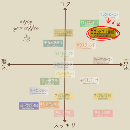 コロンビア〔深煎〕