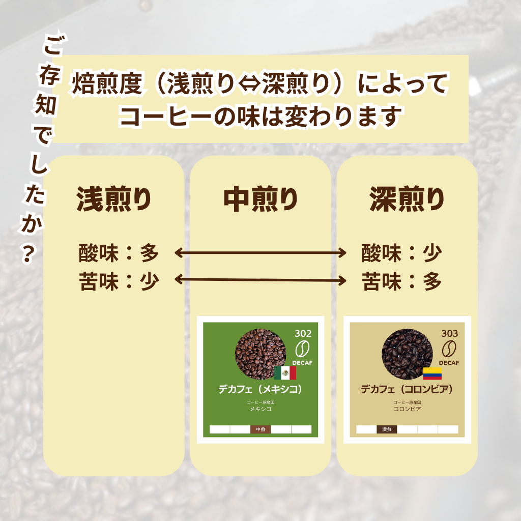 【送料無料】飲み比べが楽しめるデカフェ（カフェインレス）100g×2種セット